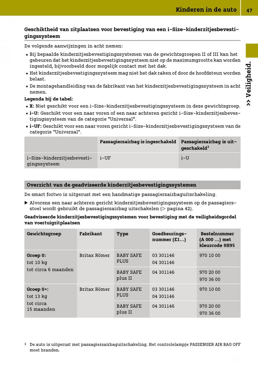 Smart Fortwo III 3 handleiding / page 49