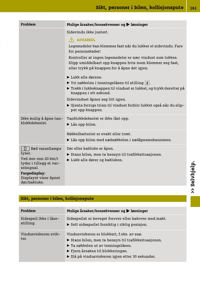 Smart Fortwo III 3 bruksanvisningen / page 163