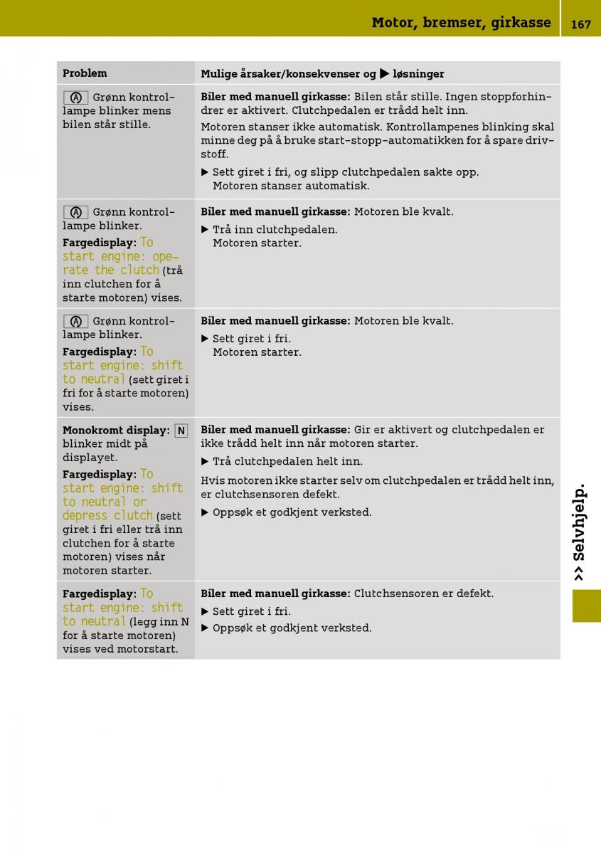 Smart Fortwo III 3 bruksanvisningen / page 169