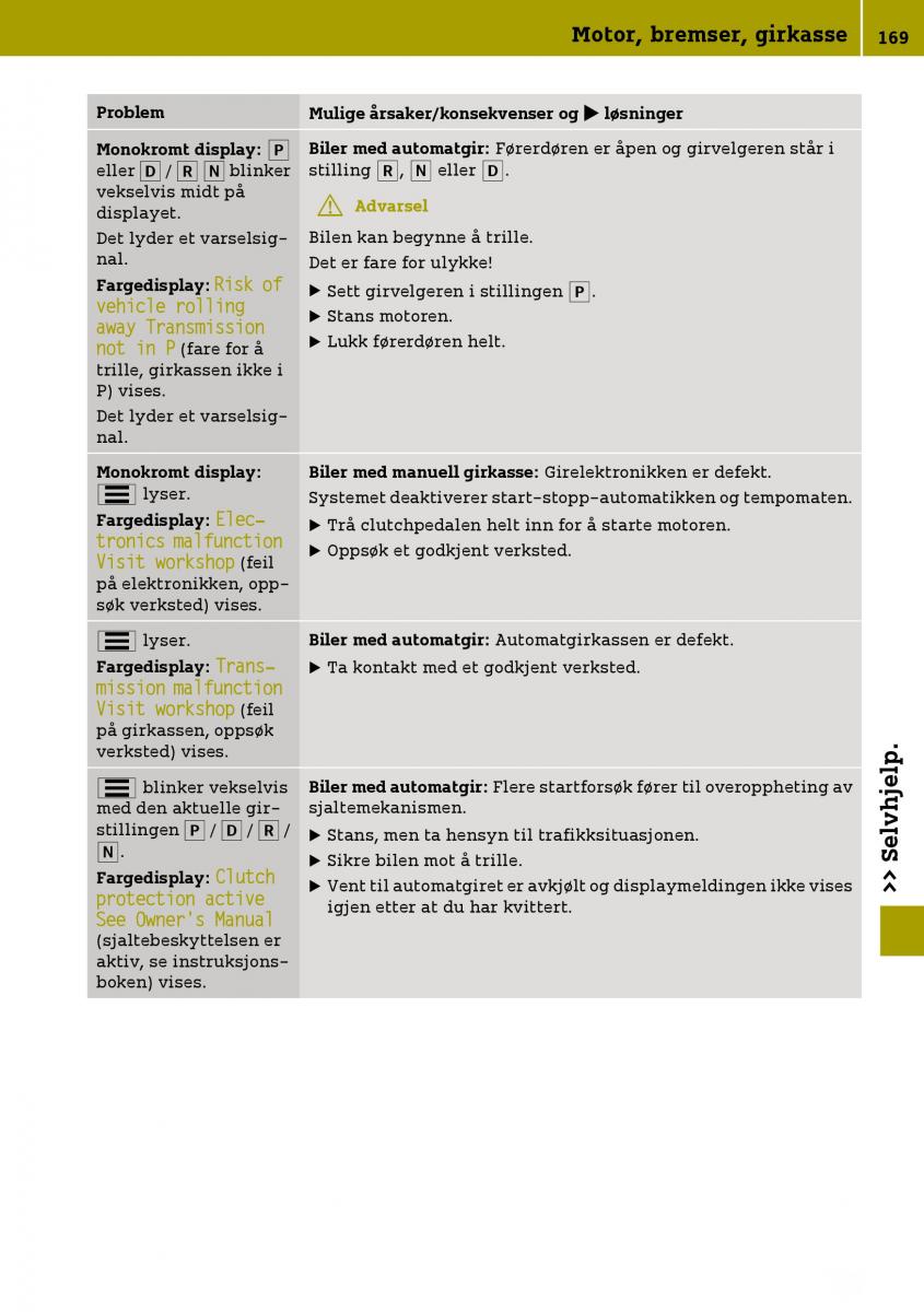 Smart Fortwo III 3 bruksanvisningen / page 171