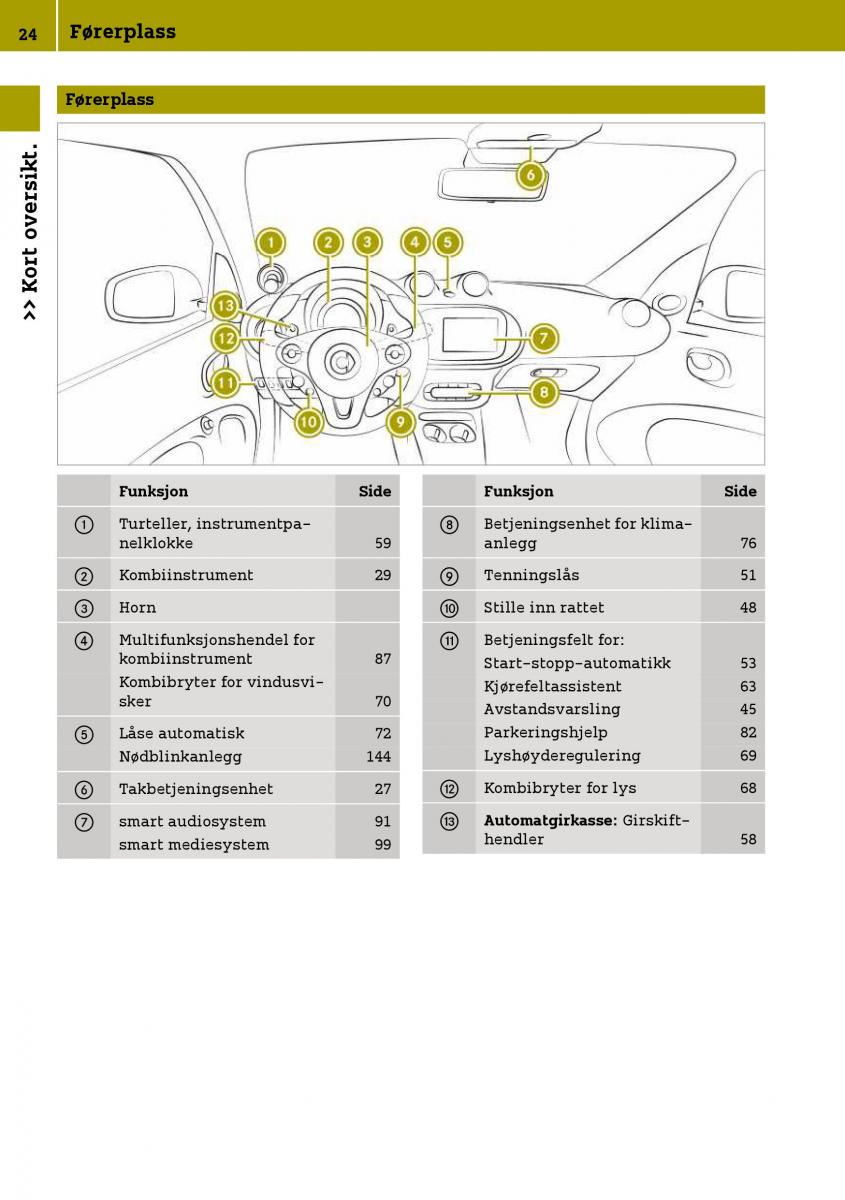 Smart Fortwo III 3 bruksanvisningen / page 26