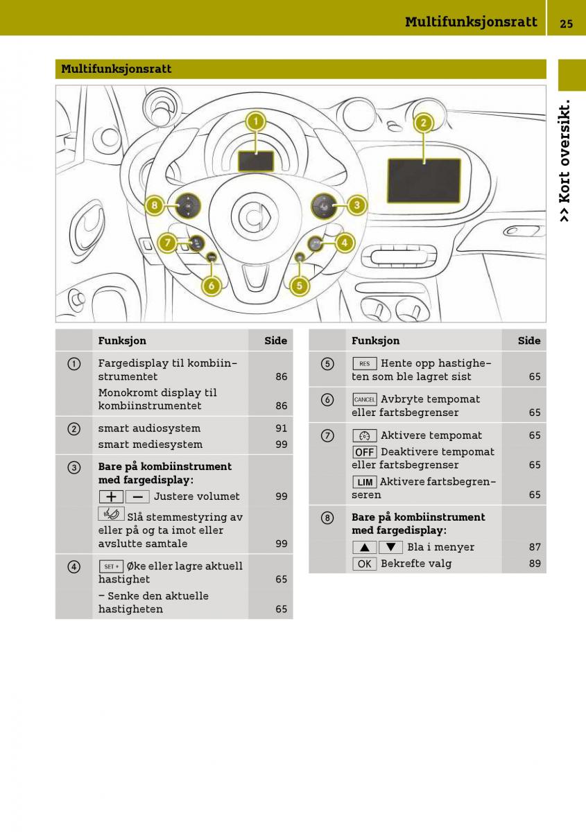 Smart Fortwo III 3 bruksanvisningen / page 27