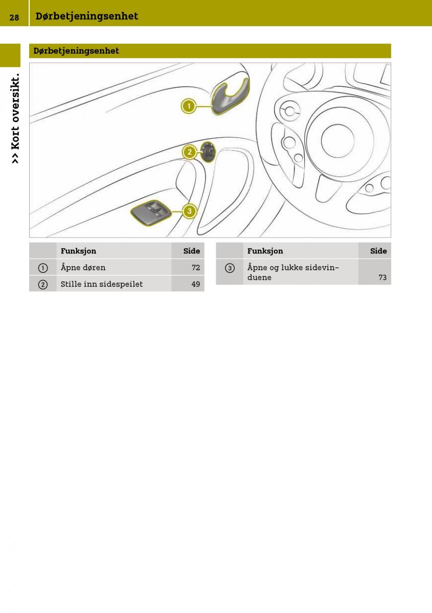 Smart Fortwo III 3 bruksanvisningen / page 30