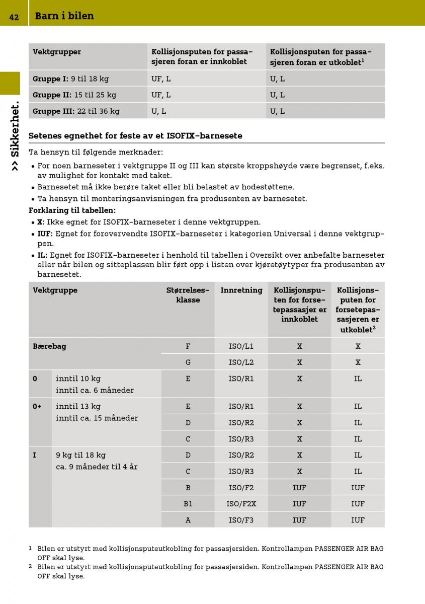 Smart Fortwo III 3 bruksanvisningen / page 44