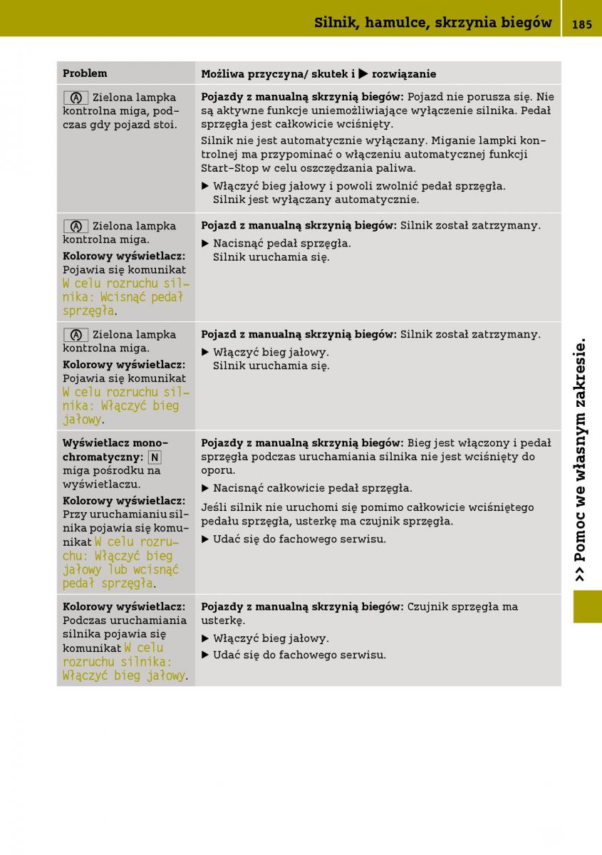 Smart Fortwo III 3 instrukcja obslugi / page 187