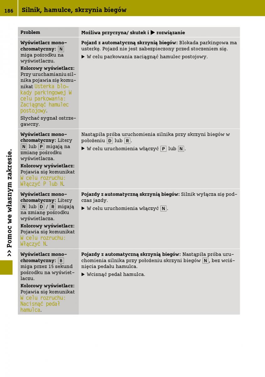 Smart Fortwo III 3 instrukcja obslugi / page 188