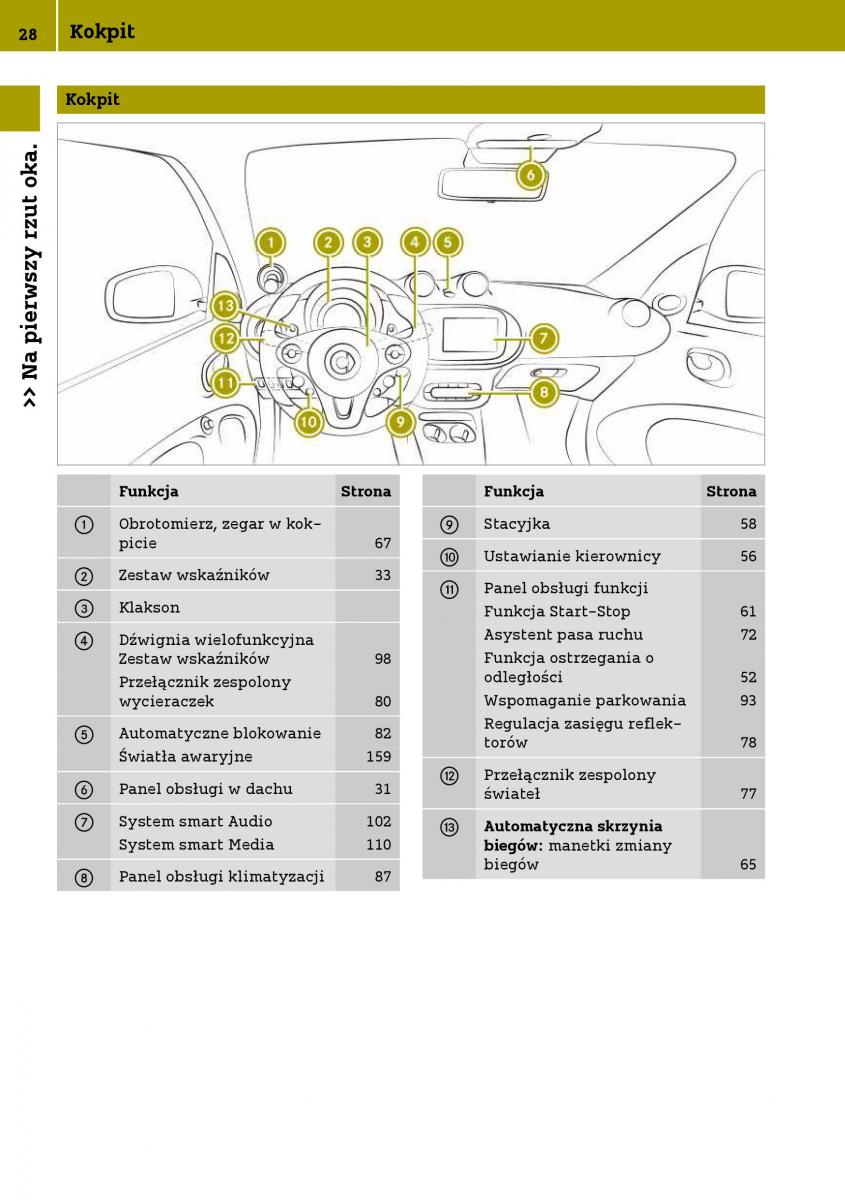 Smart Fortwo III 3 instrukcja obslugi / page 30