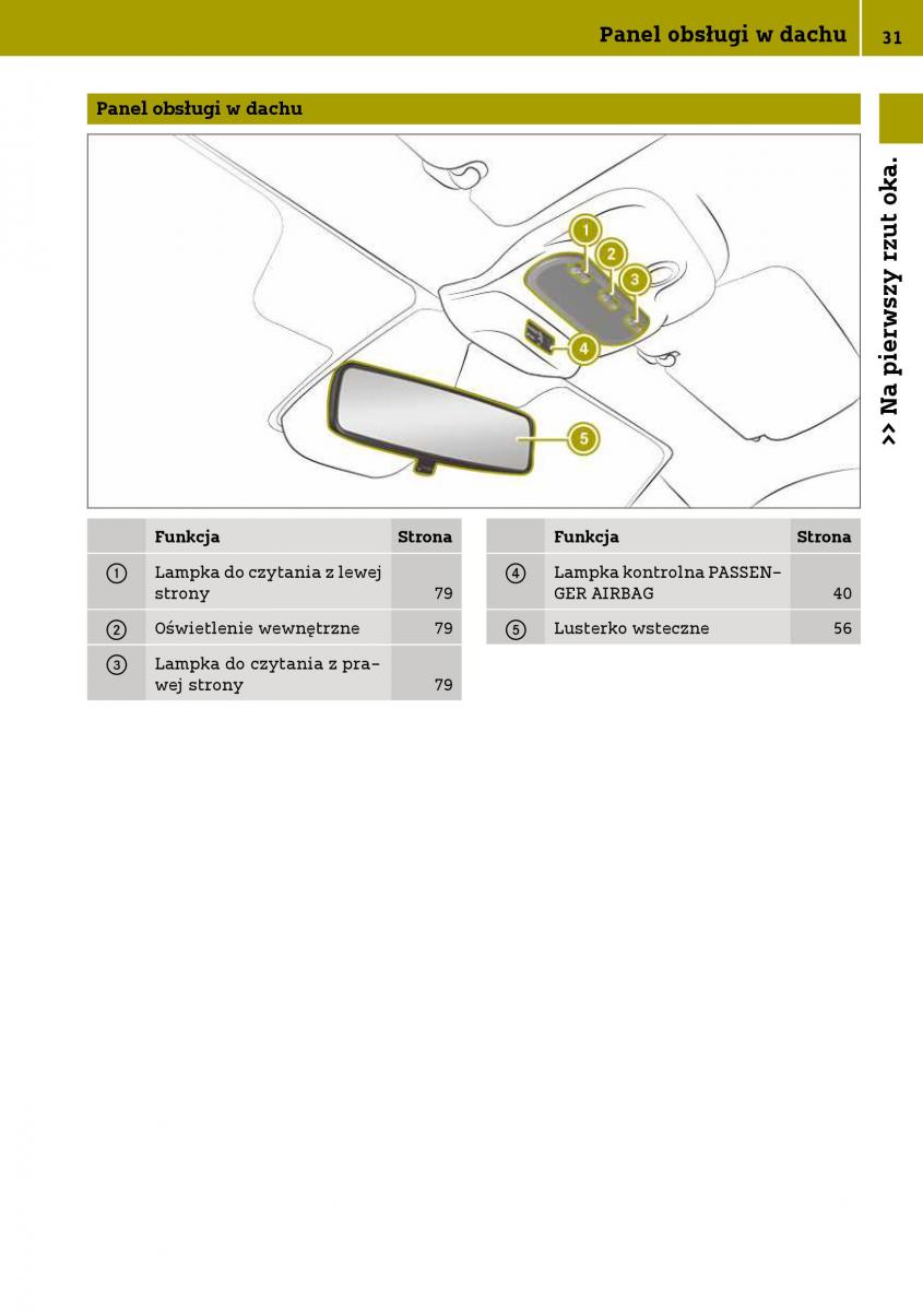 Smart Fortwo III 3 instrukcja obslugi / page 33