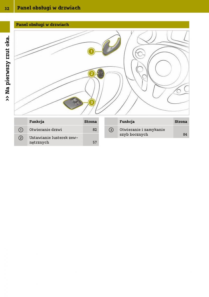 Smart Fortwo III 3 instrukcja obslugi / page 34