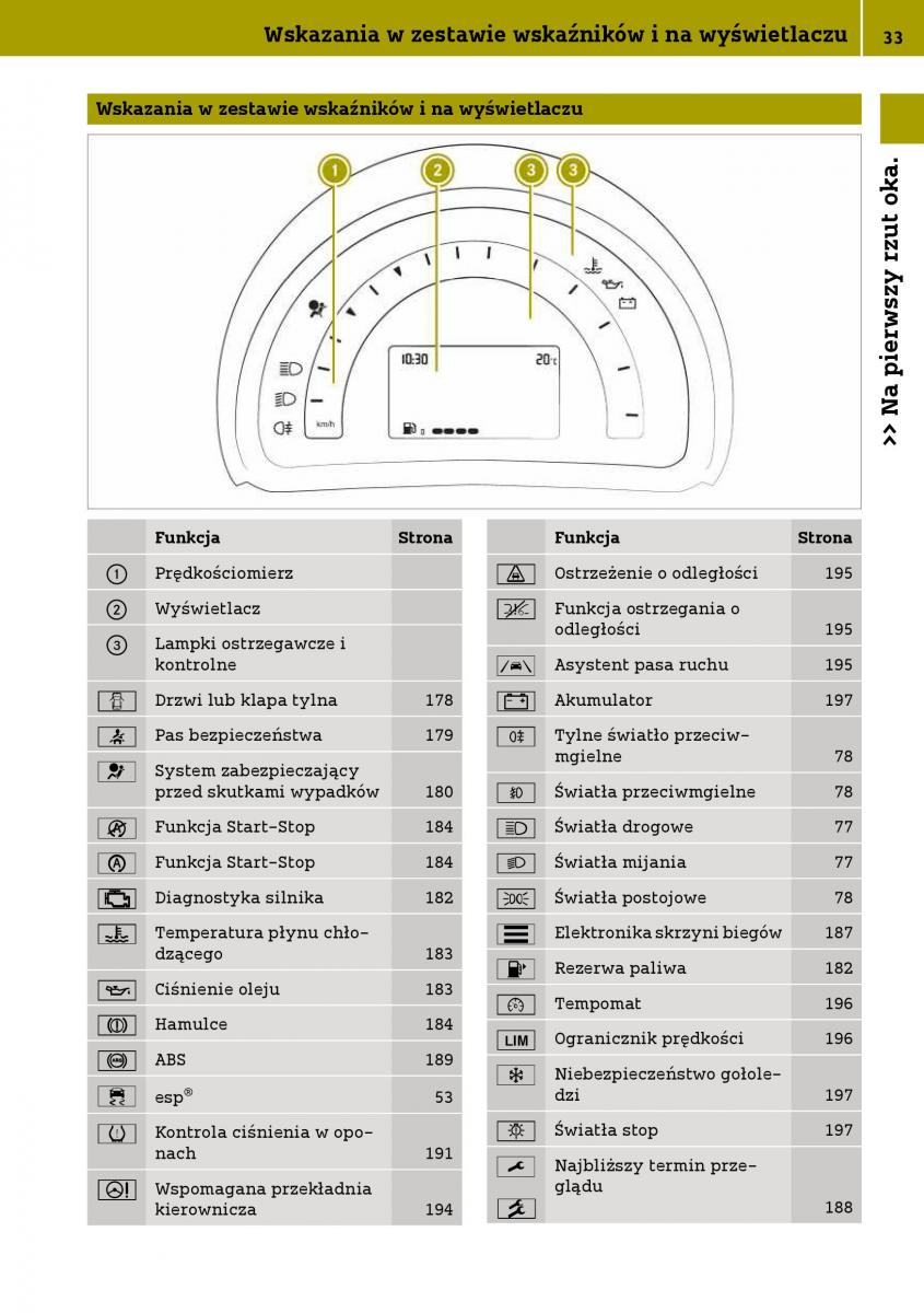 Smart Fortwo III 3 instrukcja obslugi / page 35