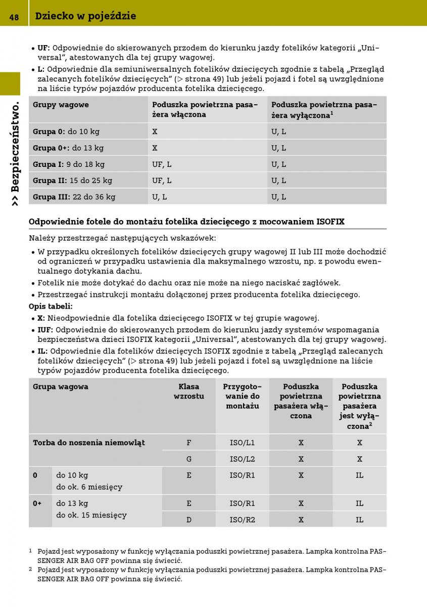 Smart Fortwo III 3 instrukcja obslugi / page 50