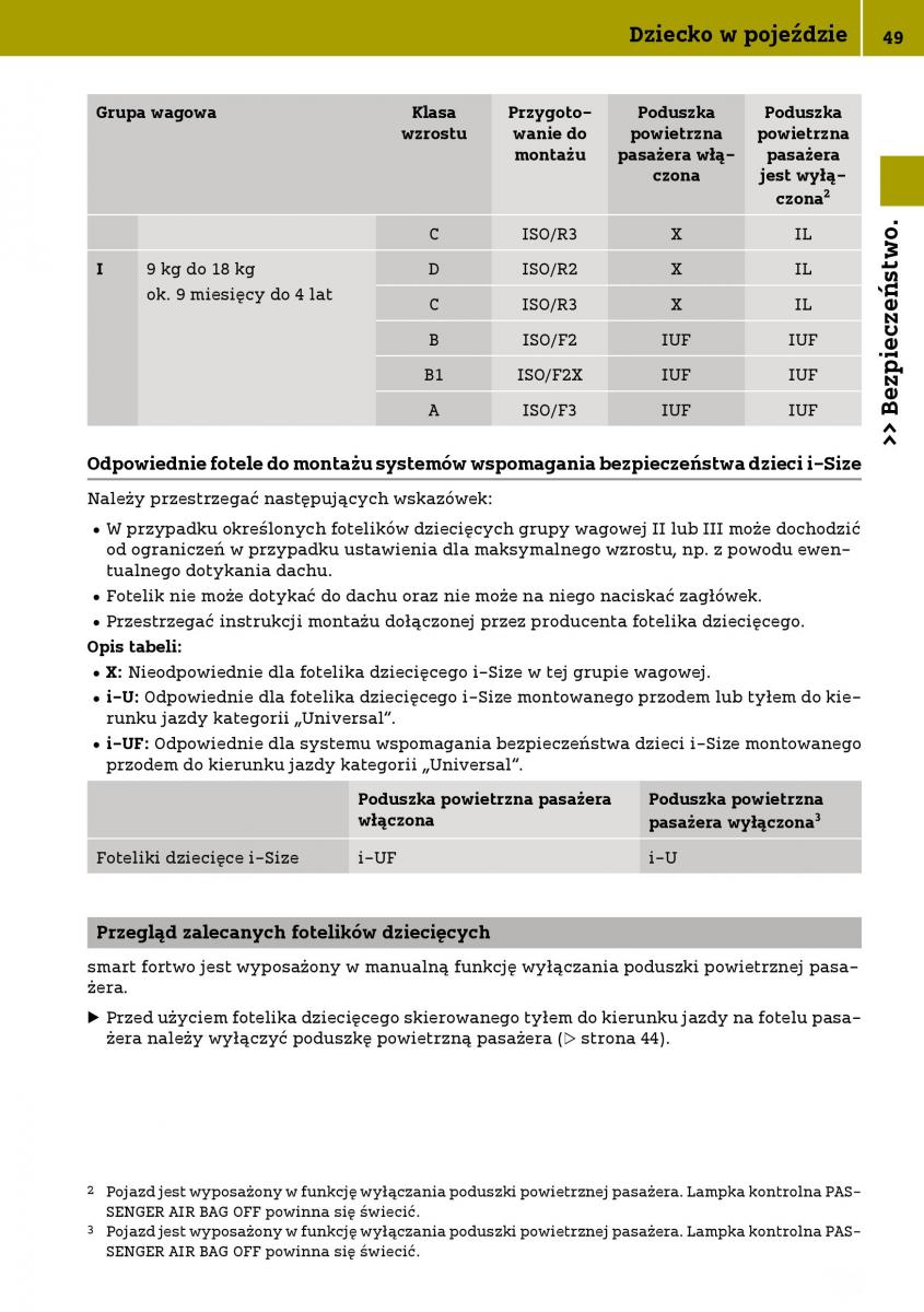 Smart Fortwo III 3 instrukcja obslugi / page 51