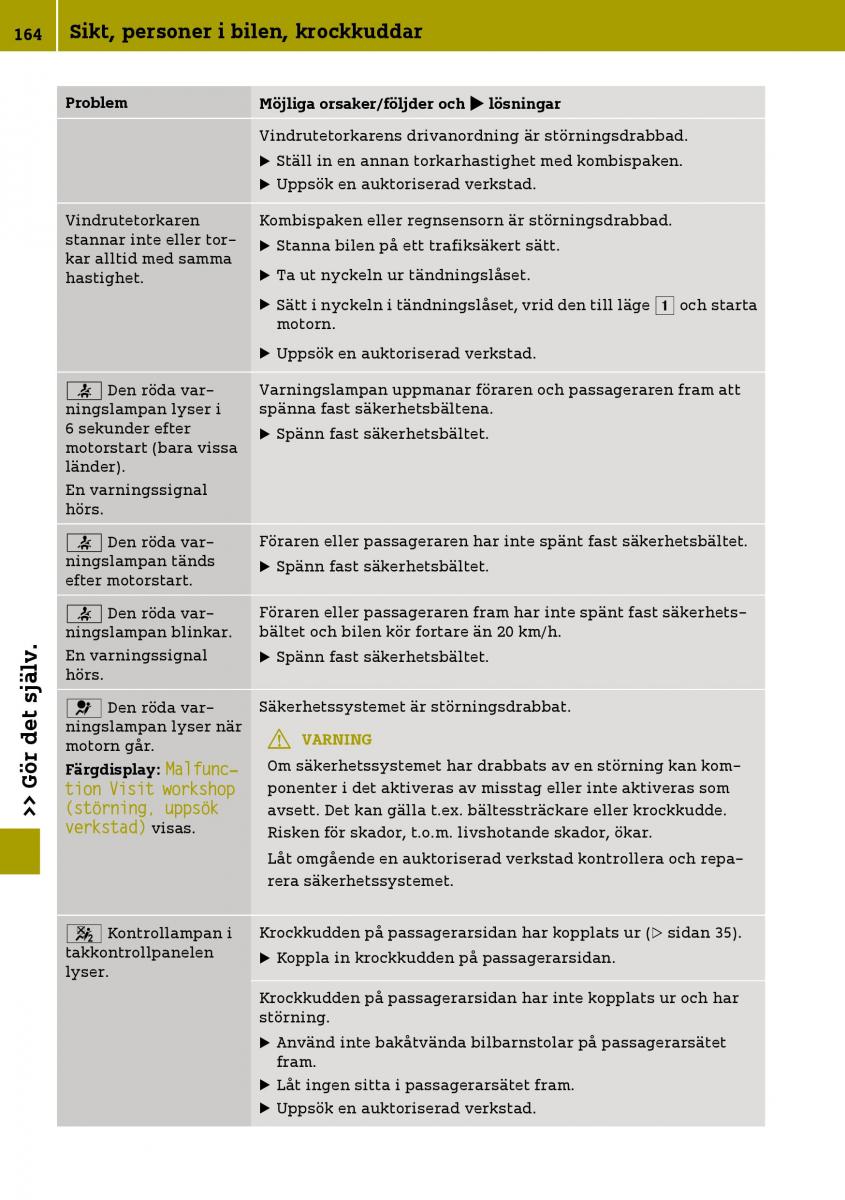 Smart Fortwo III 3 instruktionsbok / page 166