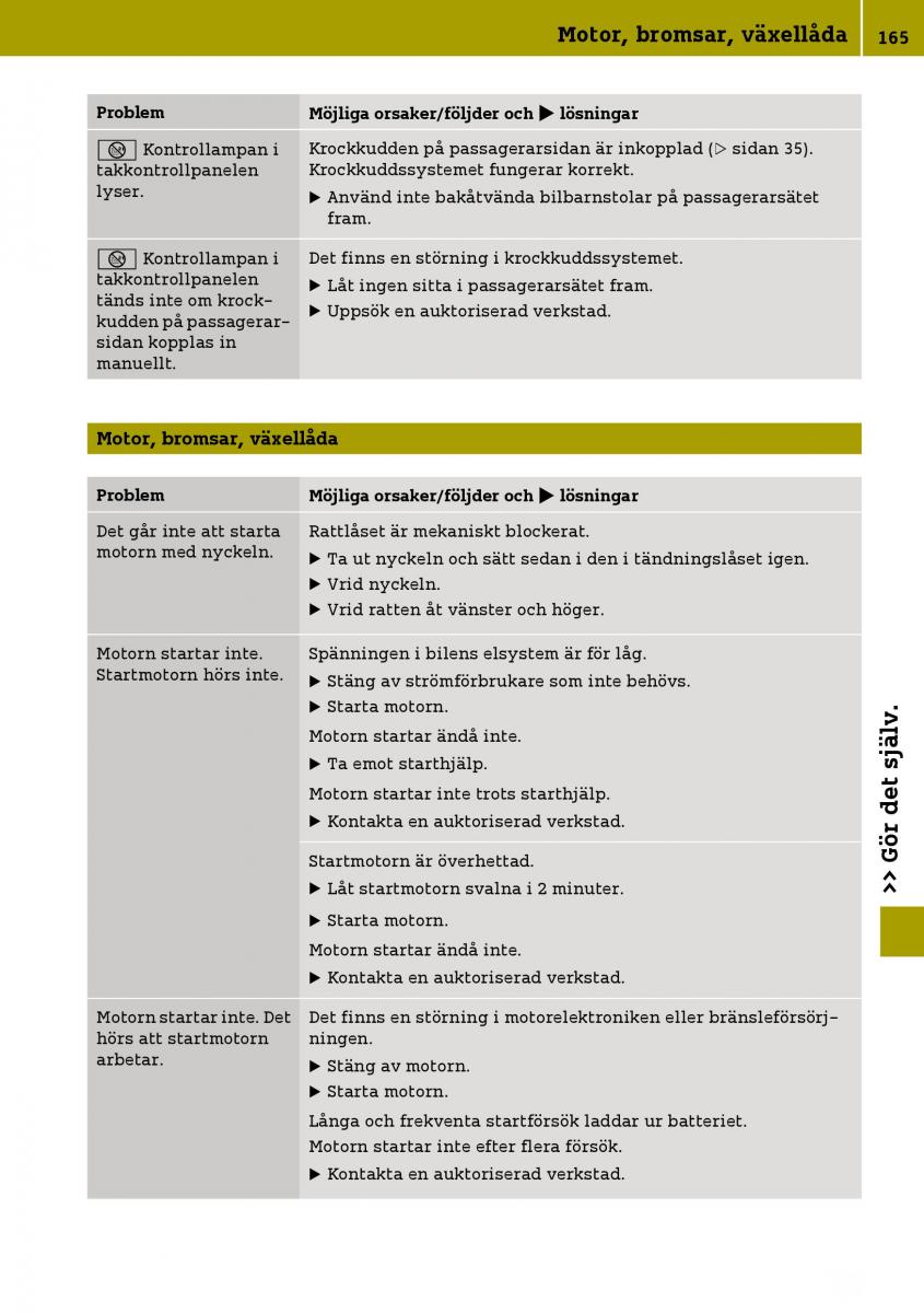 Smart Fortwo III 3 instruktionsbok / page 167