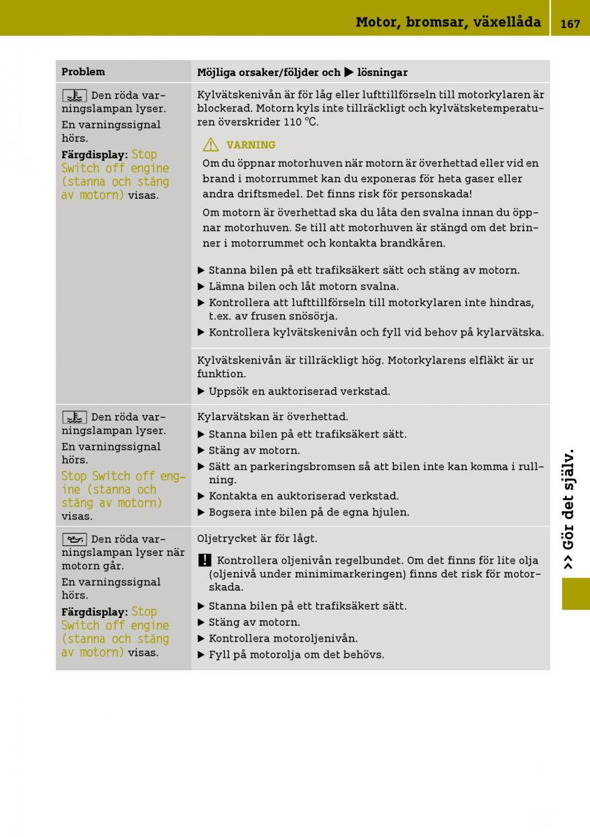 Smart Fortwo III 3 instruktionsbok / page 169