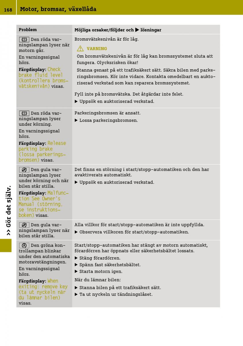 Smart Fortwo III 3 instruktionsbok / page 170