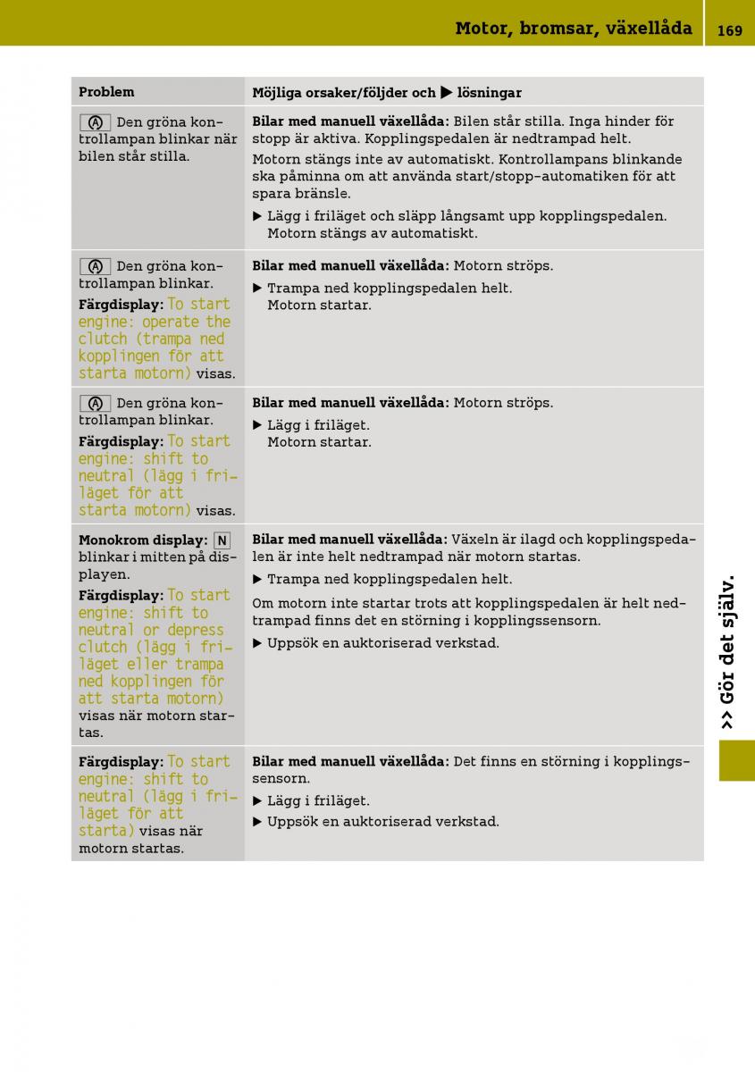 Smart Fortwo III 3 instruktionsbok / page 171