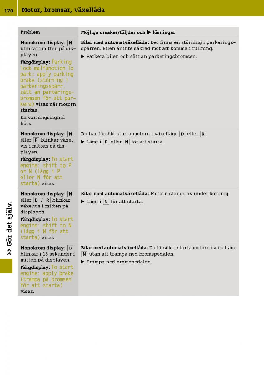 Smart Fortwo III 3 instruktionsbok / page 172