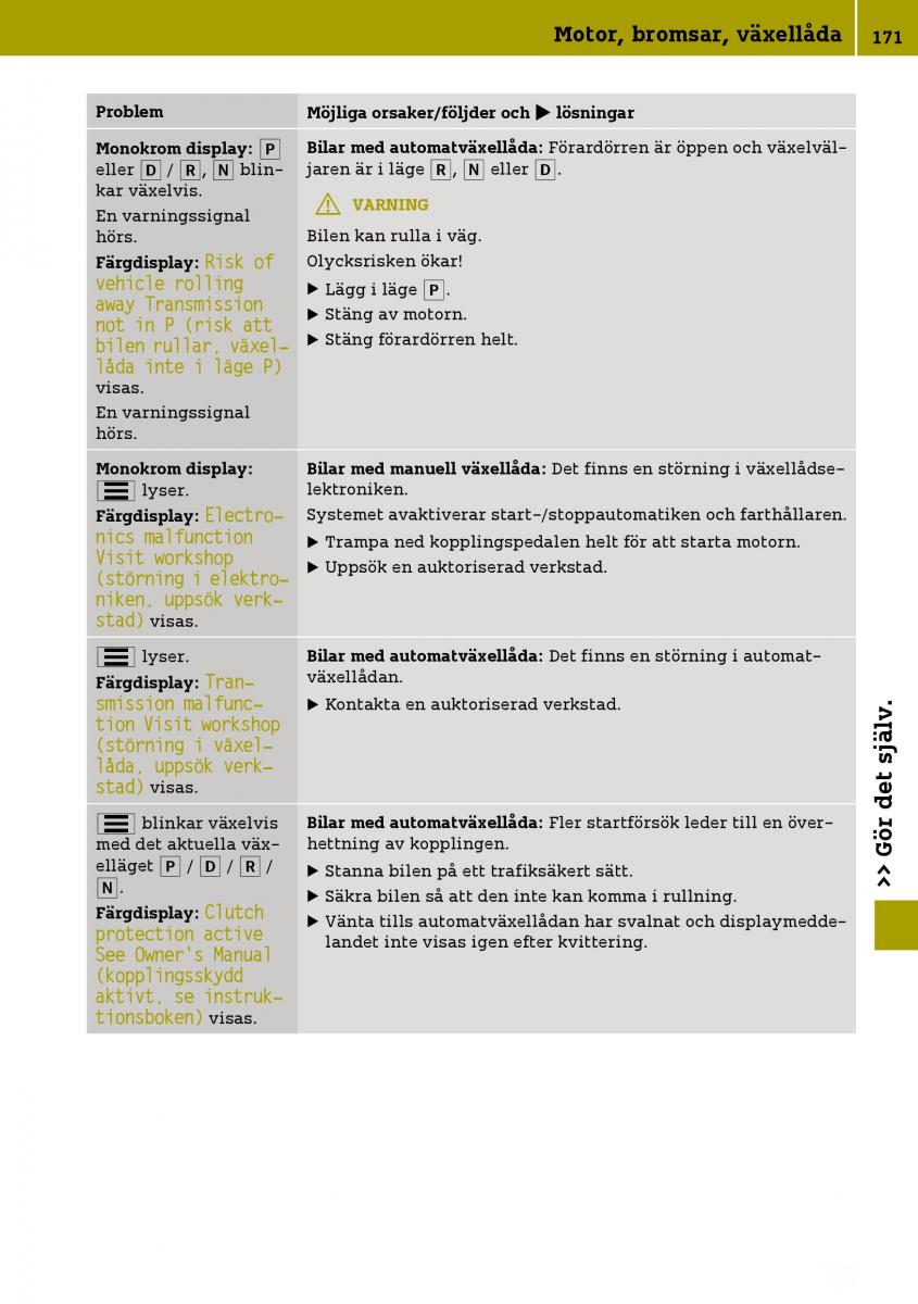 Smart Fortwo III 3 instruktionsbok / page 173