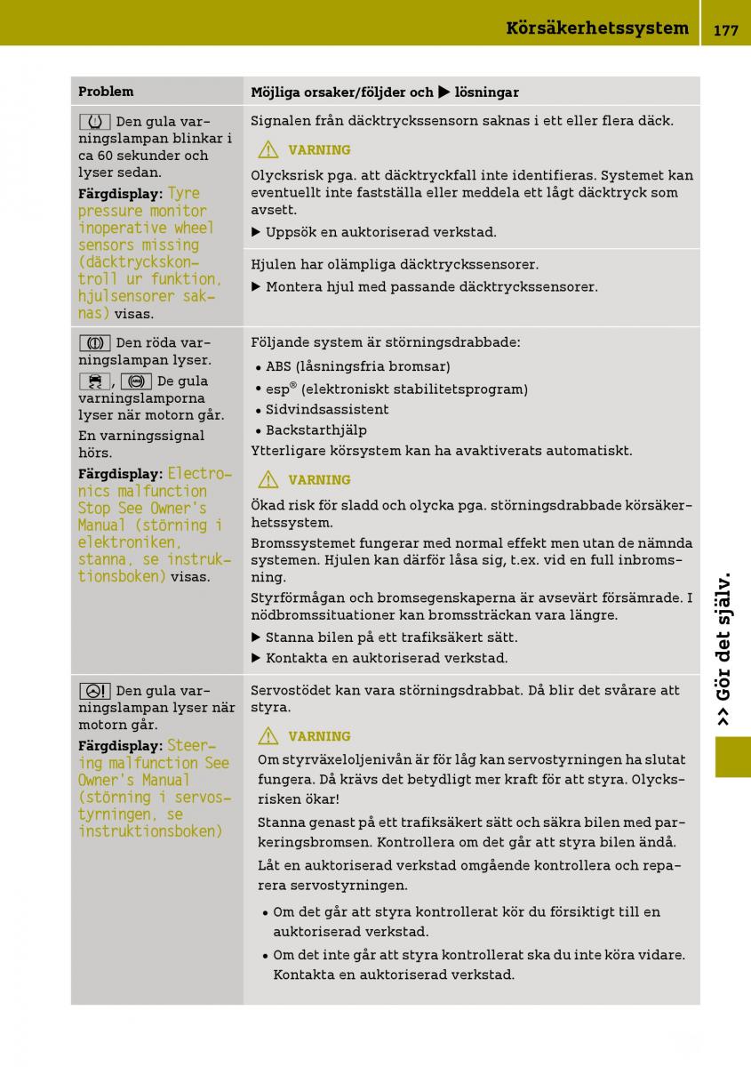 Smart Fortwo III 3 instruktionsbok / page 179