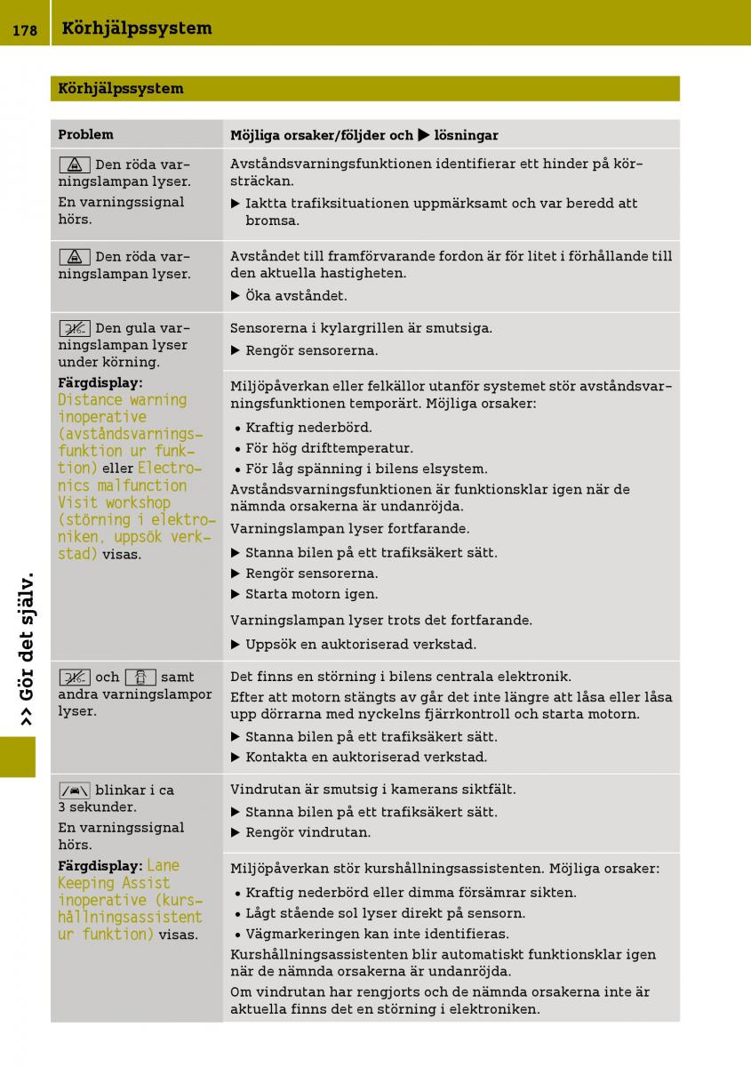 Smart Fortwo III 3 instruktionsbok / page 180