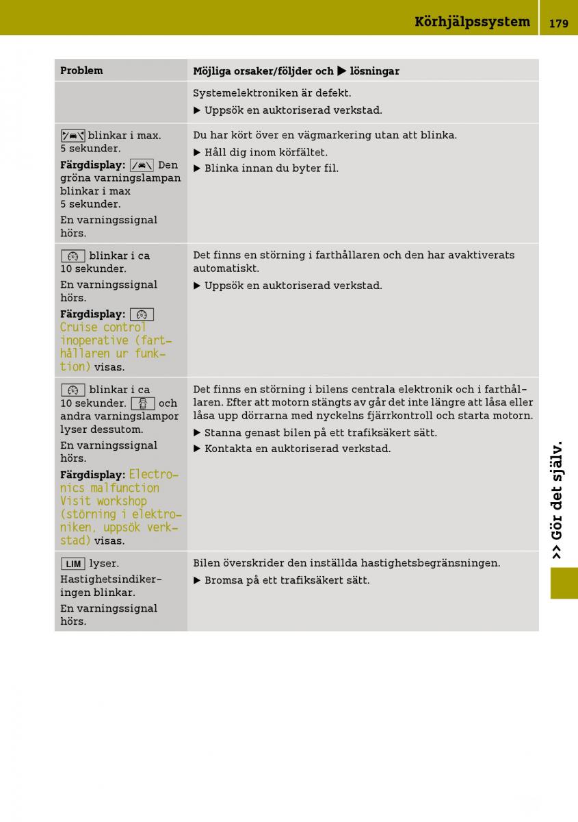 Smart Fortwo III 3 instruktionsbok / page 181