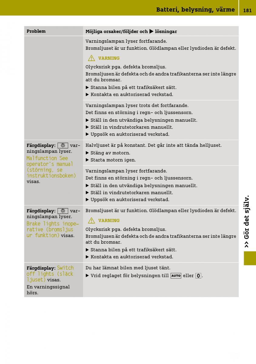 Smart Fortwo III 3 instruktionsbok / page 183