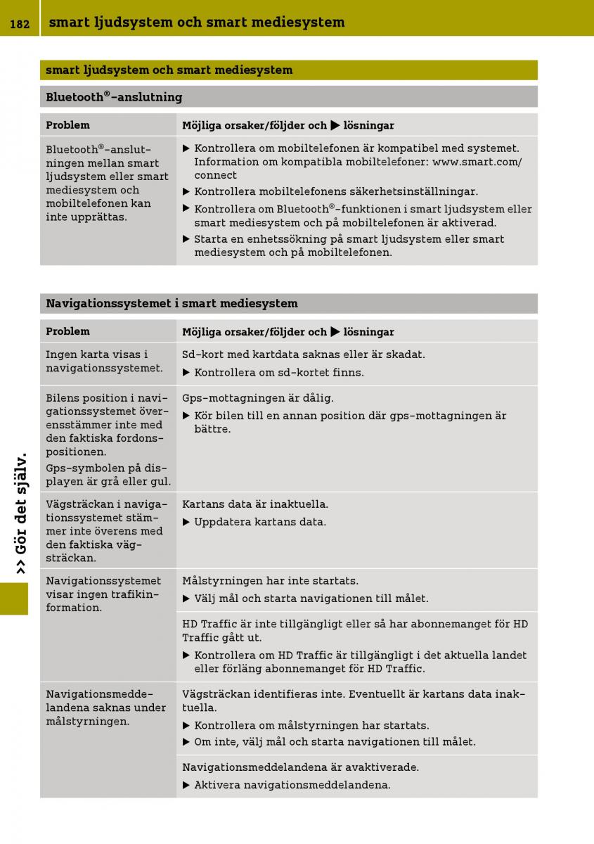 Smart Fortwo III 3 instruktionsbok / page 184