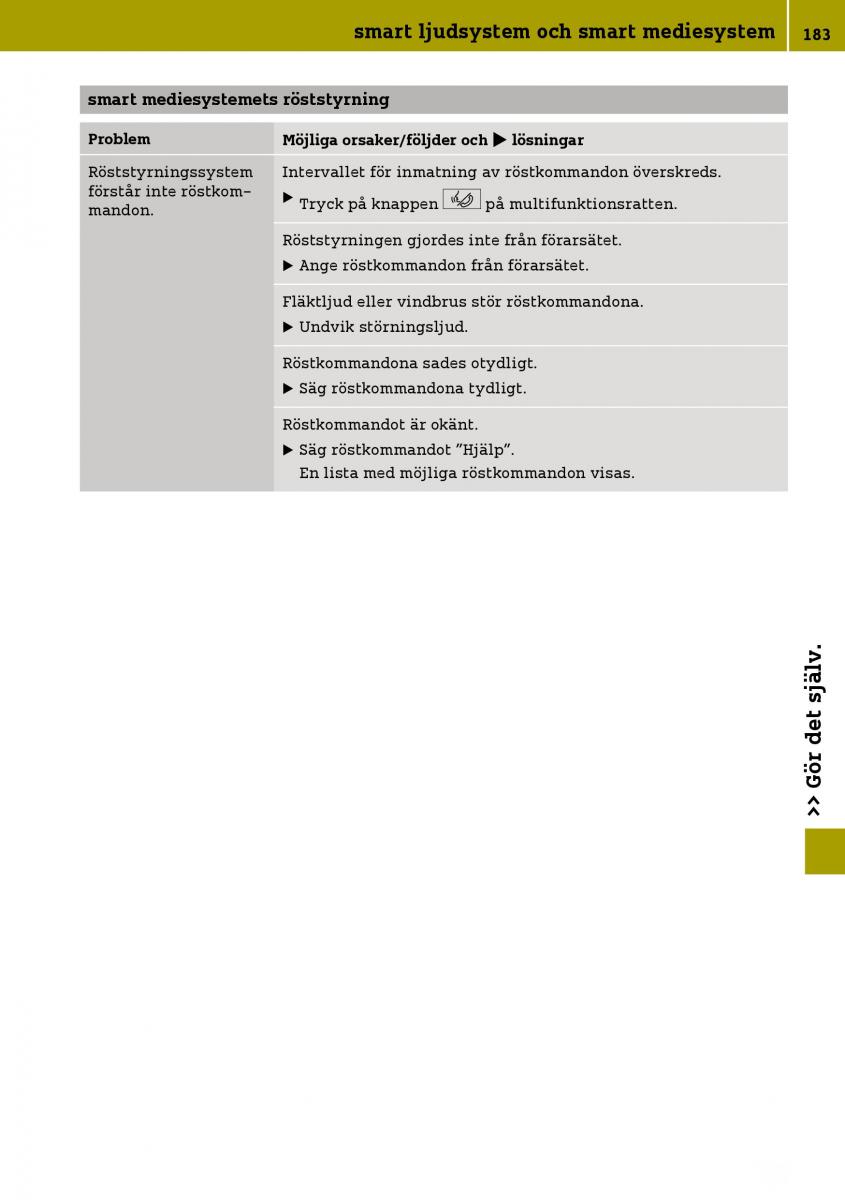 Smart Fortwo III 3 instruktionsbok / page 185