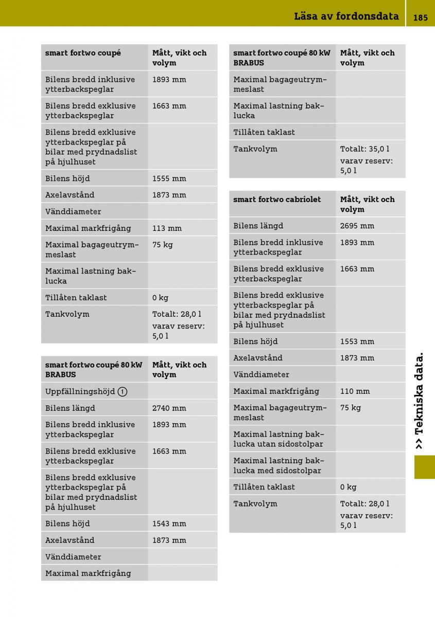 Smart Fortwo III 3 instruktionsbok / page 187