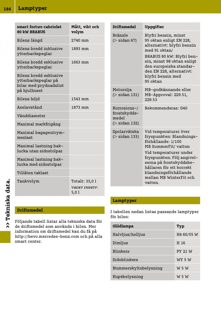 Smart Fortwo III 3 instruktionsbok / page 188