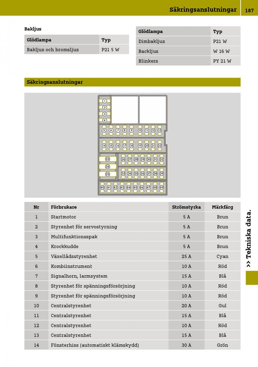 Smart Fortwo III 3 instruktionsbok / page 189