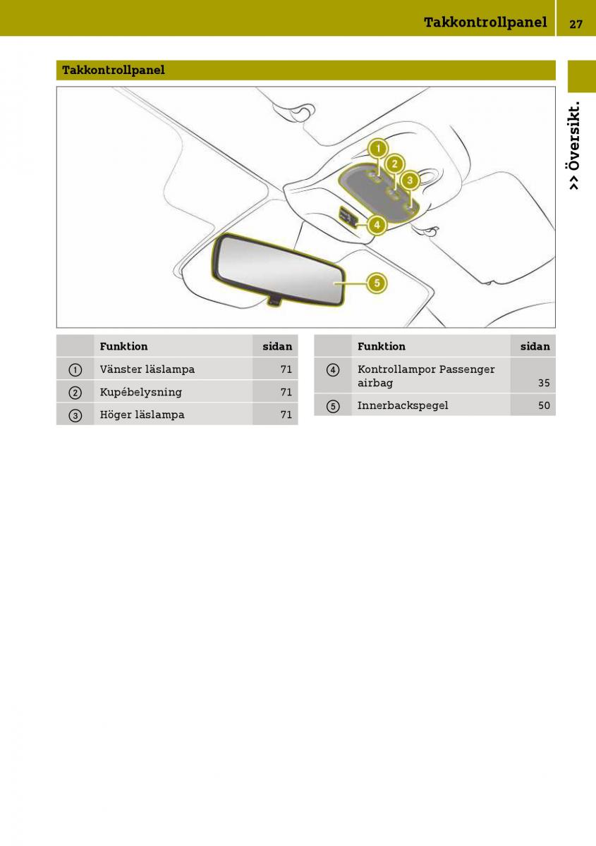 Smart Fortwo III 3 instruktionsbok / page 29