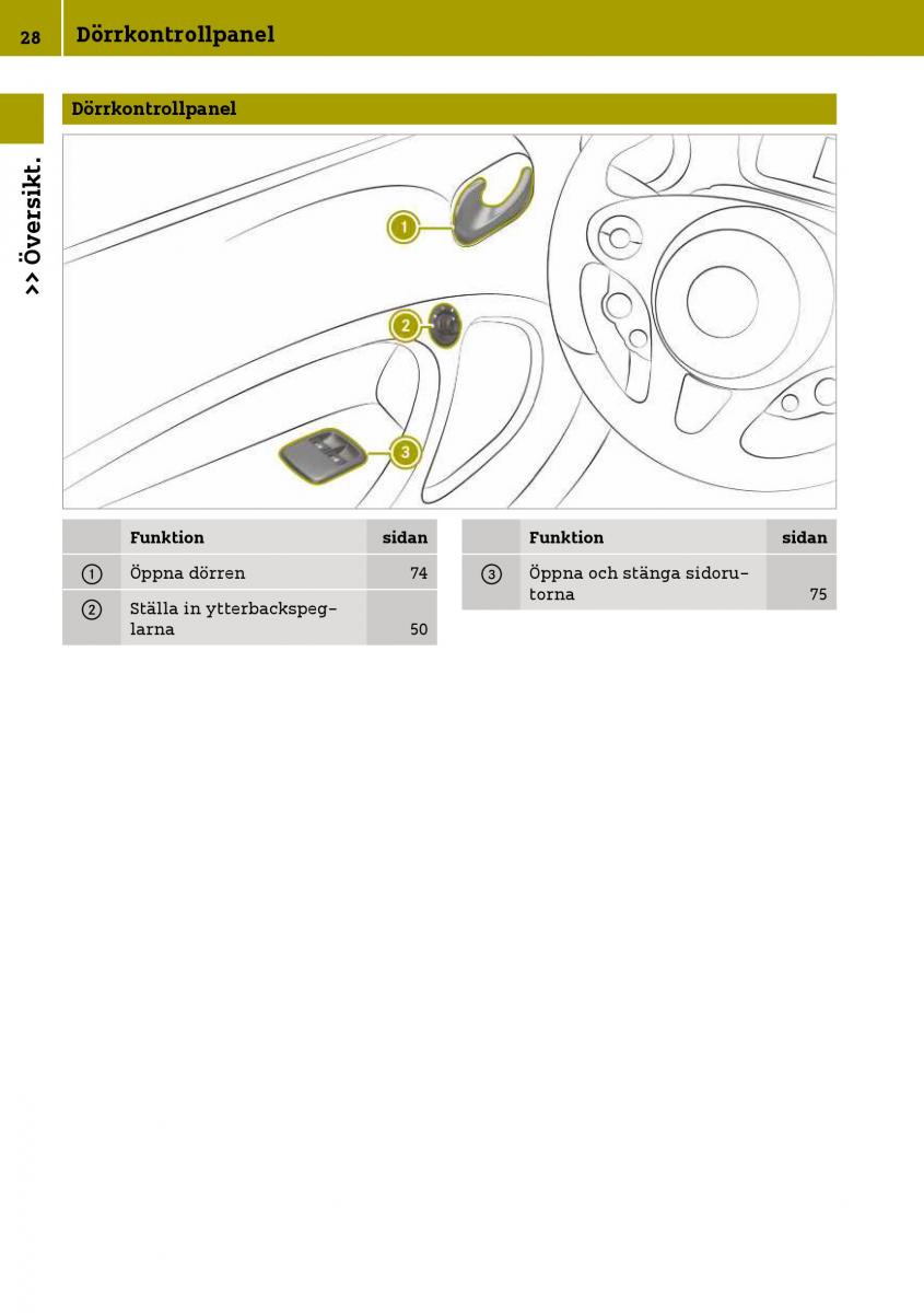 Smart Fortwo III 3 instruktionsbok / page 30