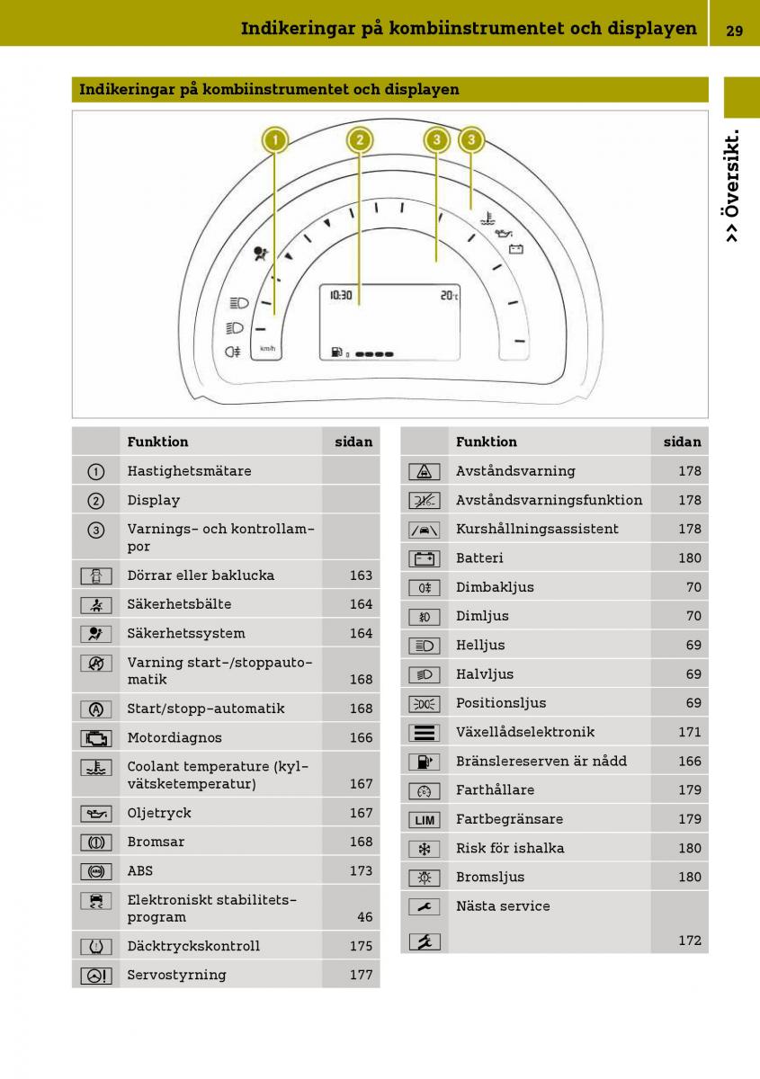 Smart Fortwo III 3 instruktionsbok / page 31