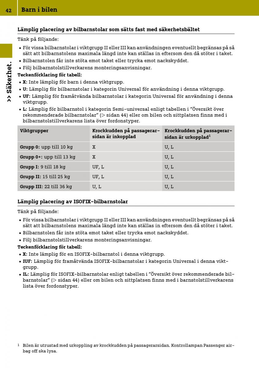 Smart Fortwo III 3 instruktionsbok / page 44