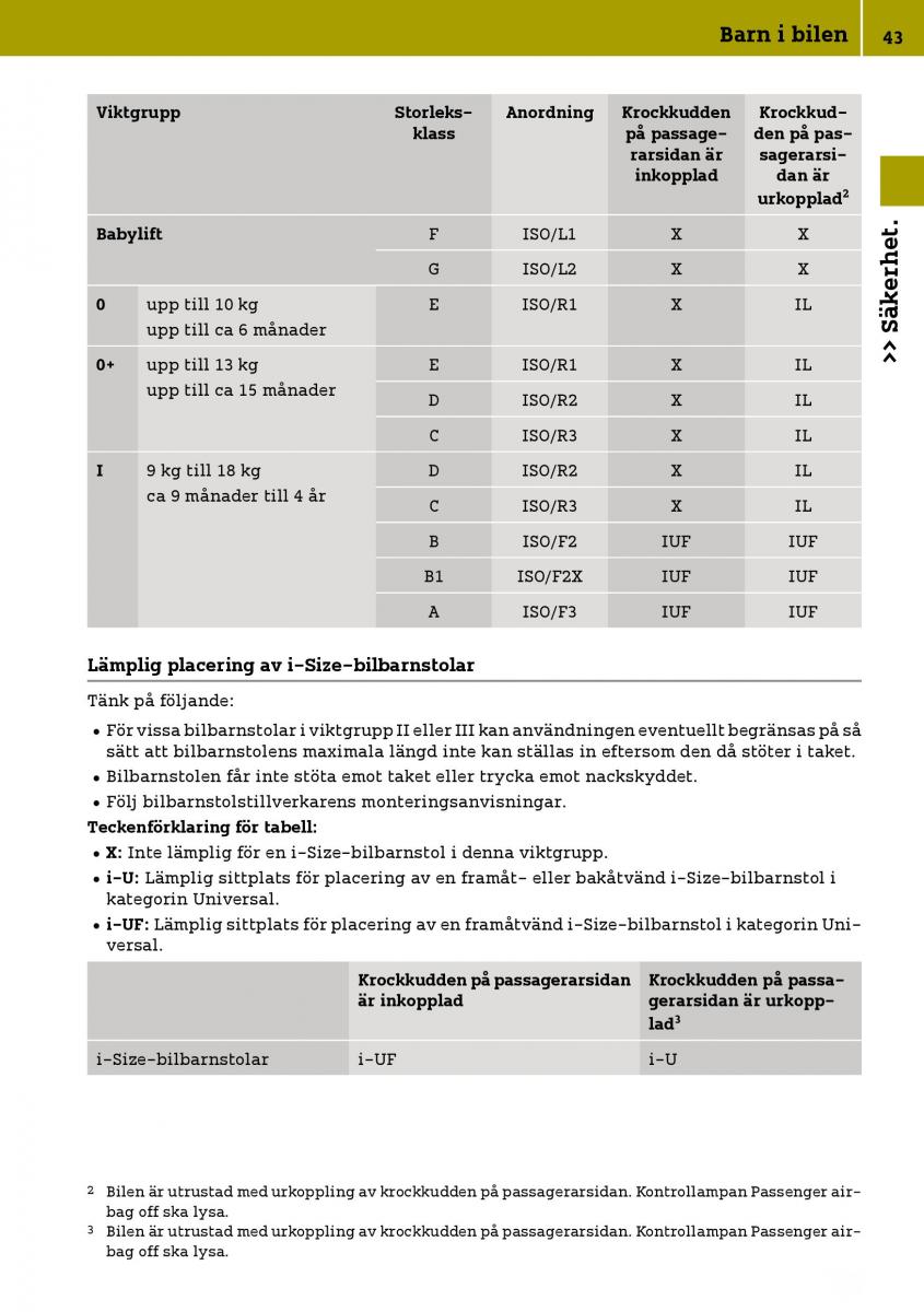 Smart Fortwo III 3 instruktionsbok / page 45