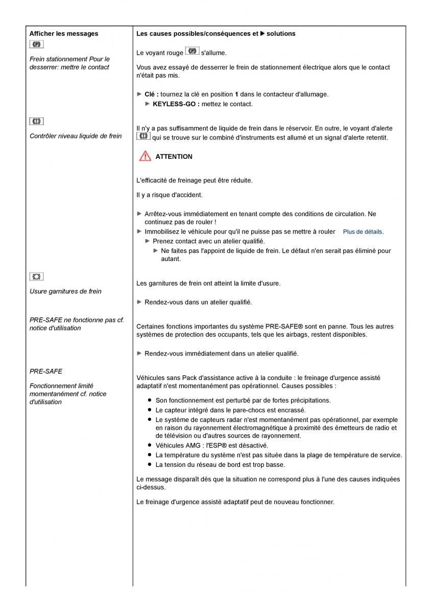 Mercedes Benz ML class II W164 manuel du proprietaire / page 294