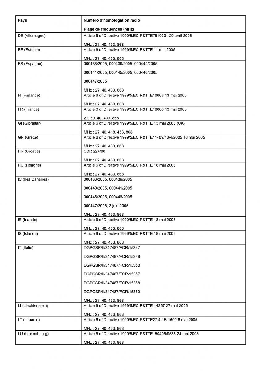 Mercedes Benz ML class II W164 manuel du proprietaire / page 351