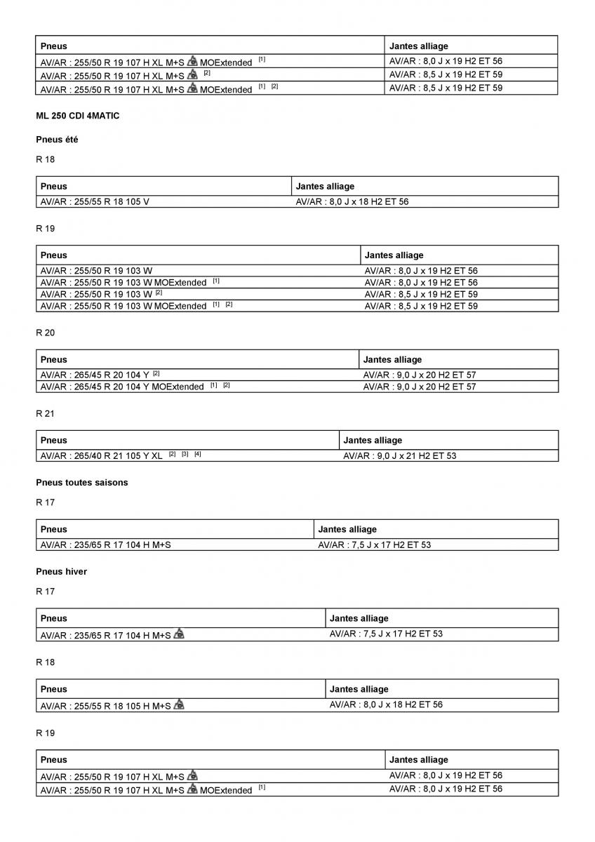 Mercedes Benz ML class II W164 manuel du proprietaire / page 412