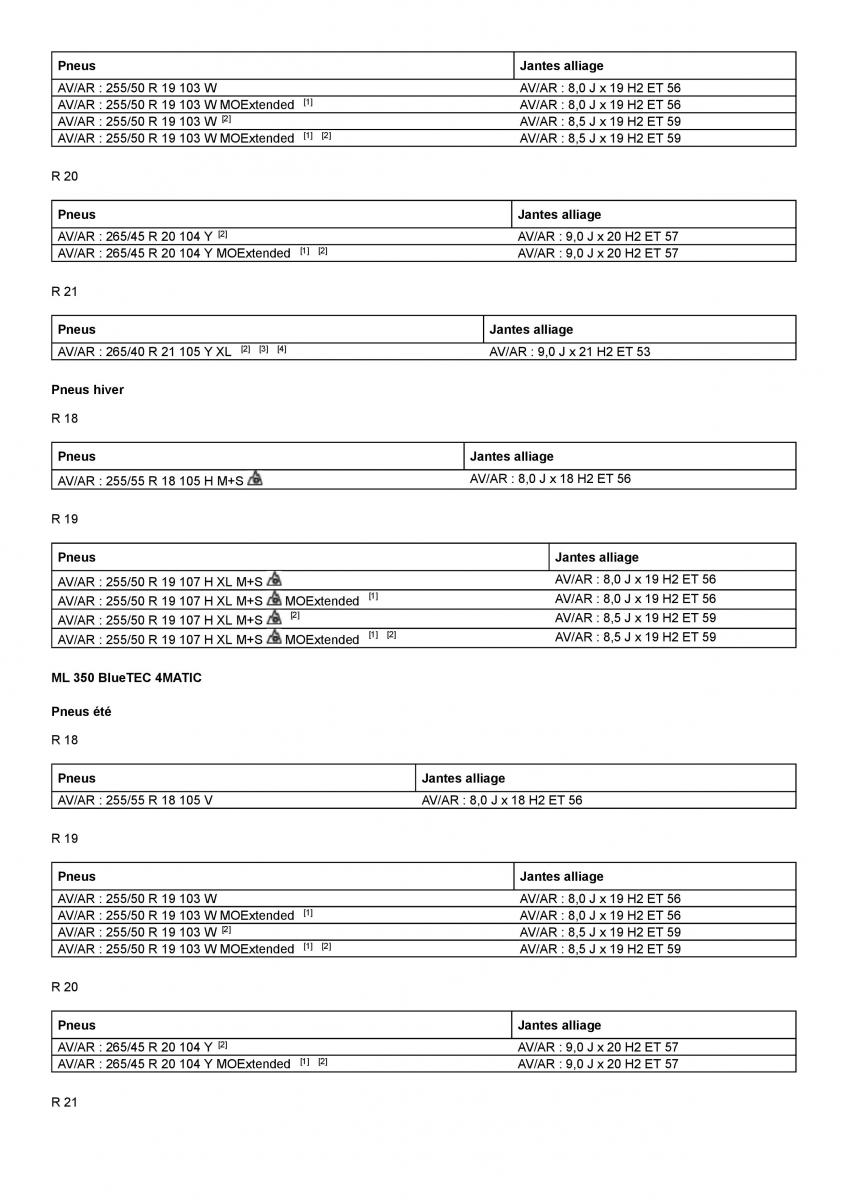 Mercedes Benz ML class II W164 manuel du proprietaire / page 414