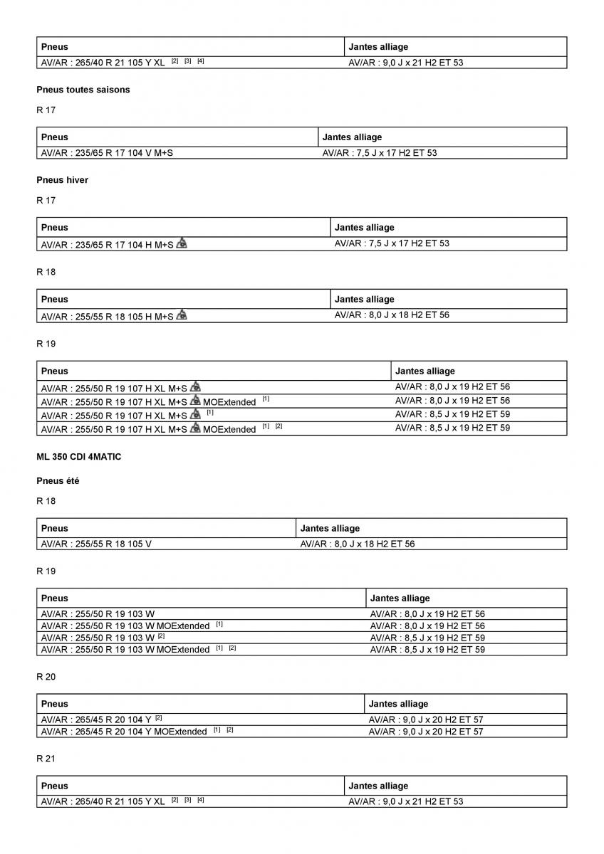 Mercedes Benz ML class II W164 manuel du proprietaire / page 415