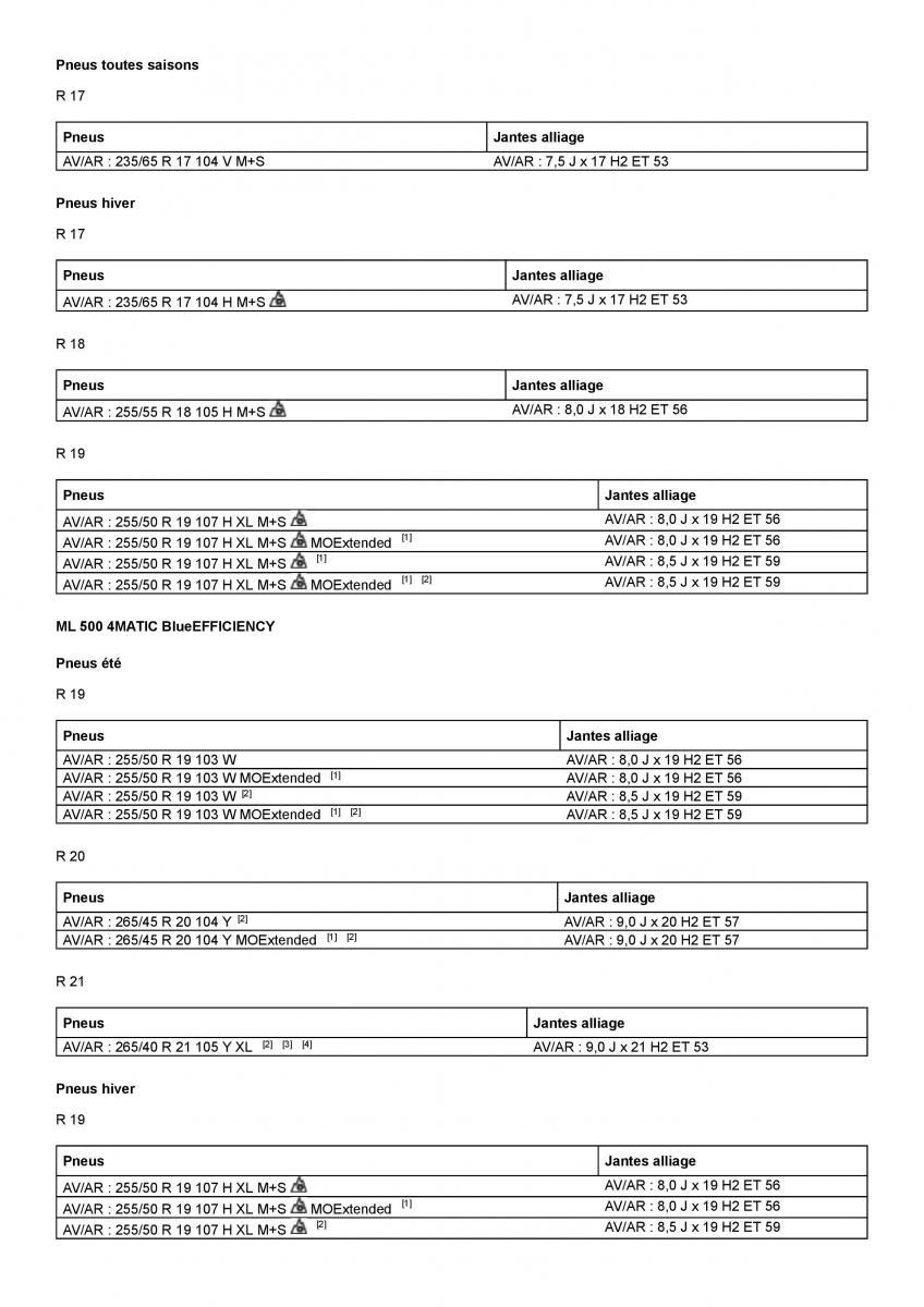 Mercedes Benz ML class II W164 manuel du proprietaire / page 416