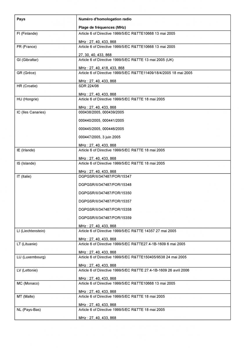 Mercedes Benz S class W221 manuel du proprietaire / page 490