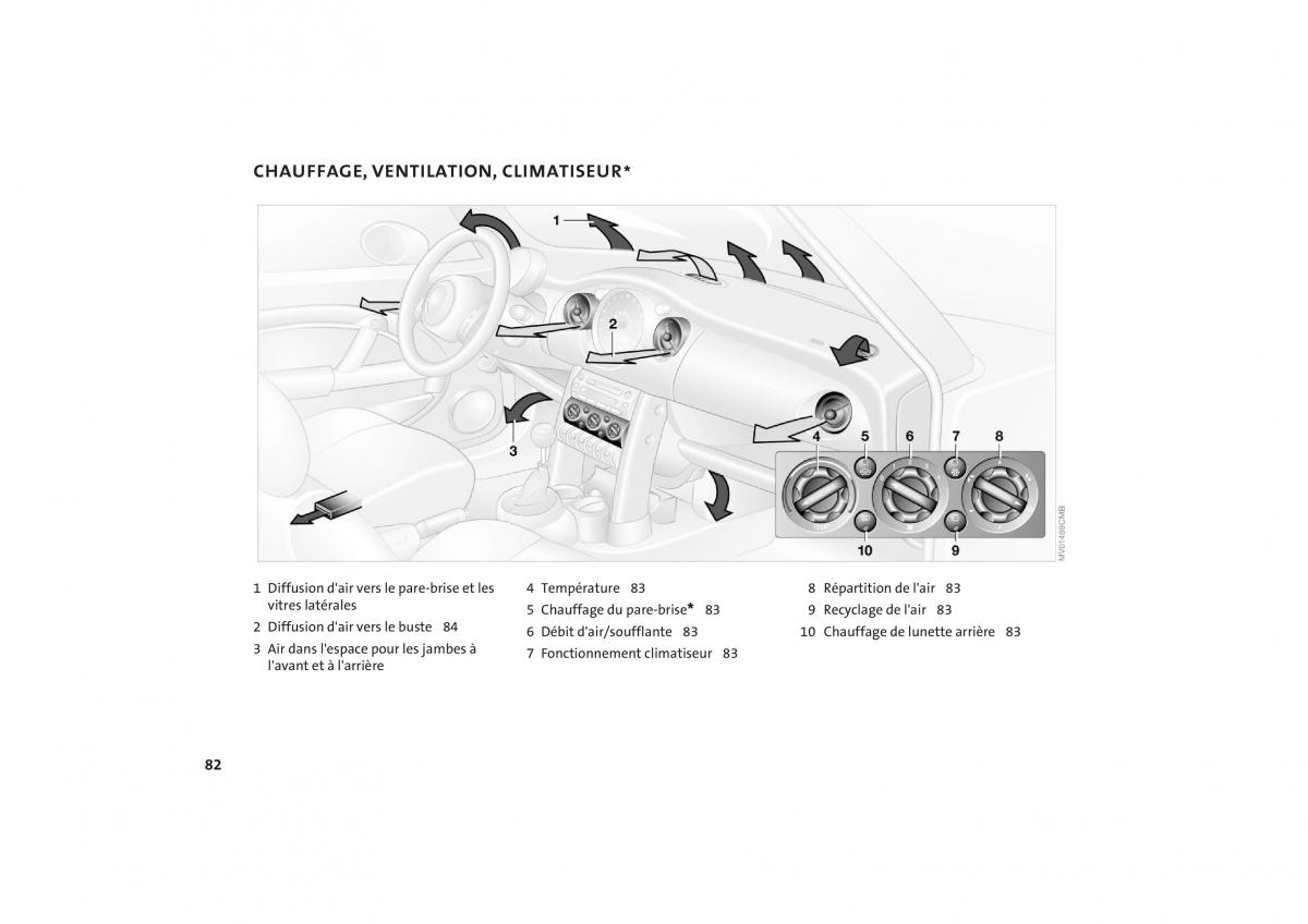 Mini One Cooper manuel du proprietaire / page 84