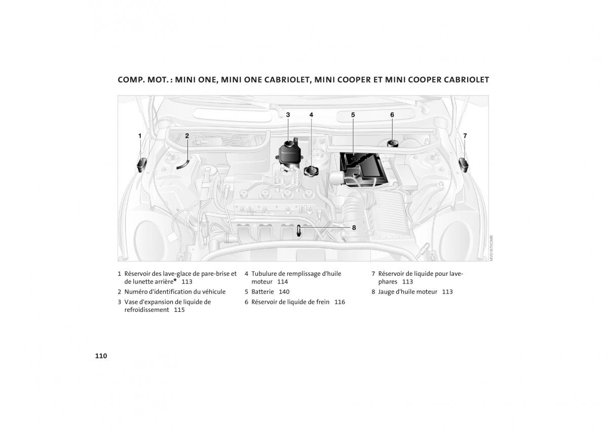 Mini One Cooper manuel du proprietaire / page 112