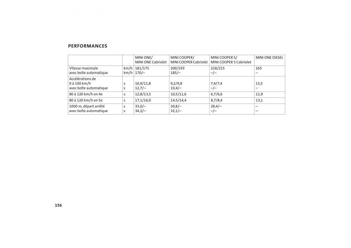 Mini One Cooper manuel du proprietaire / page 158