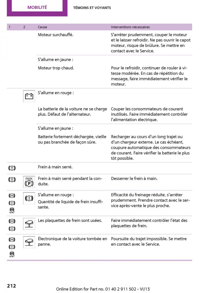 Mini Paceman manuel du proprietaire / page 212