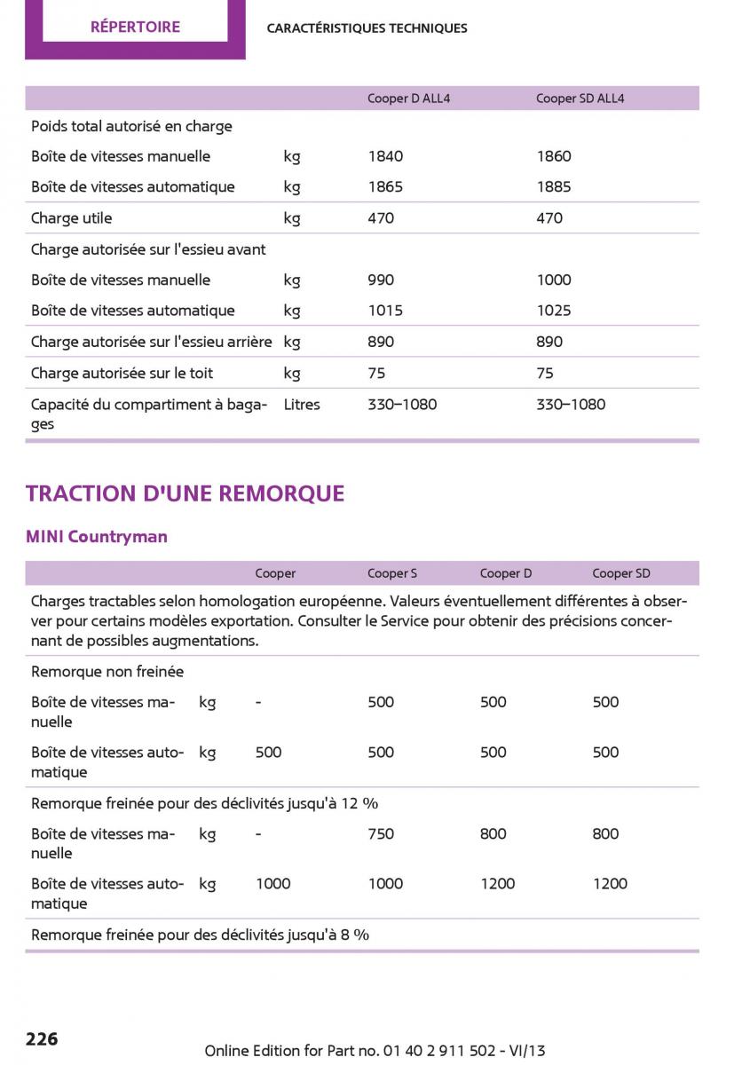 Mini Paceman manuel du proprietaire / page 226