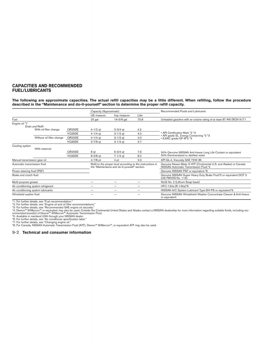 Nissan Altima L31 III 3 owners manual / page 224